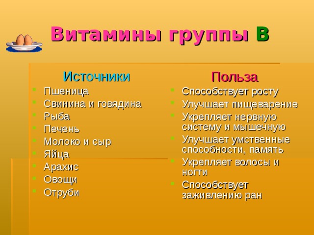 Витамины группы В Источники Пшеница Свинина и говядина Рыба Печень Молоко и сыр Яйца Арахис Овощи Отруби Польза Способствует росту Улучшает пищеварение Укрепляет нервную систему и мышечную Улучшает умственные способности, память Укрепляет волосы и ногти Способствует заживлению ран   