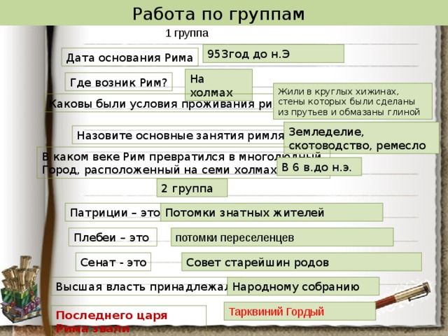 Работа по группам 953год до н.Э Дата основания Рима На холмах Где возник Рим? Жили в круглых хижинах, стены которых были сделаны из прутьев и обмазаны глиной Каковы были условия проживания римлян? Земледелие, скотоводство, ремесло Назовите основные занятия римлян. В каком веке Рим превратился в многолюдный Город, расположенный на семи холмах? В 6 в.до н.э. 2 группа Потомки знатных жителей Патриции – это Плебеи – это Сенат - это Совет старейшин родов Народному собранию Высшая власть принадлежала Тарквиний Гордый Последнего царя Рима звали 