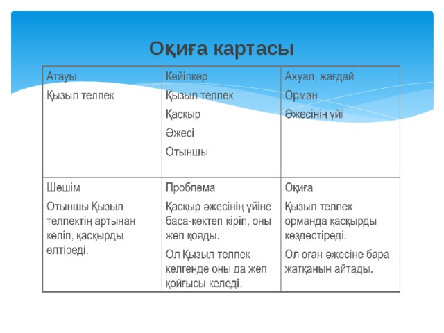 Оқиға картасы 