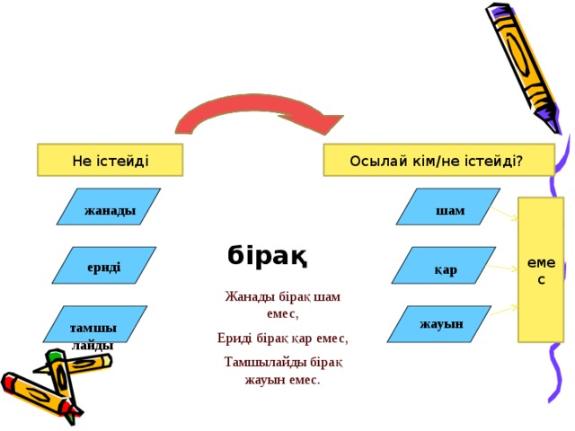 Осылай кім/не істейді? Не істейді емес шам жанады  бірақ ериді қар Жанады бірақ шам емес, Ериді бірақ қар емес, Тамшылайды бірақ жауын емес. жауын тамшылайды 