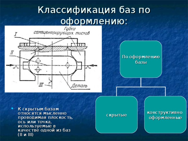 Классификация баз по оформлению: По оформлению базы скрытые конструктивно оформленные К скрытым базам относятся мысленно проводимая плоскость, ось или точка, используемые в качестве одной из баз ( II и III ) 