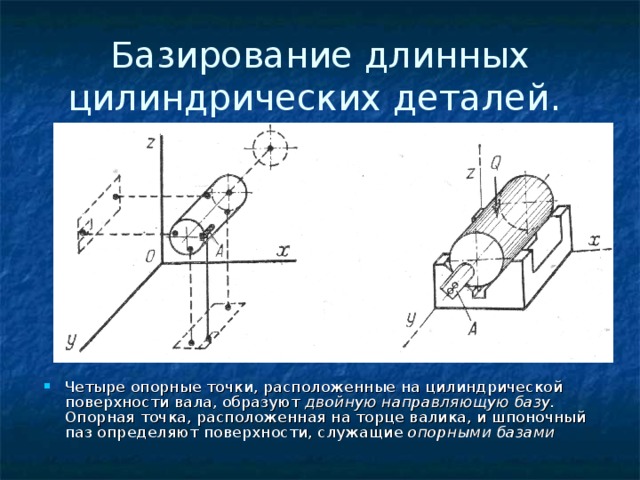 Базирование длинных цилиндрических деталей.  Четыре опорные точки, расположенные на цилиндрической поверхности вала, образуют двойную направляющую базу. Опорная точка, расположенная на торце валика, и шпоночный паз определяют поверхности, служащие опорными базами 