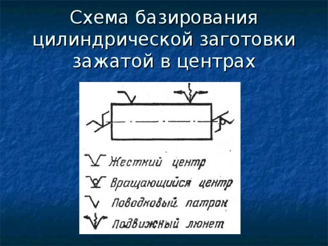 Схема базирования цилиндрической заготовки зажатой в центрах 