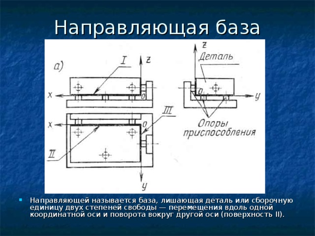 Направляющей называется база, лишающая деталь или сборочную единицу двух степеней свободы — перемещения вдоль одной координатной оси и поворота вокруг другой оси (поверхность II ). 