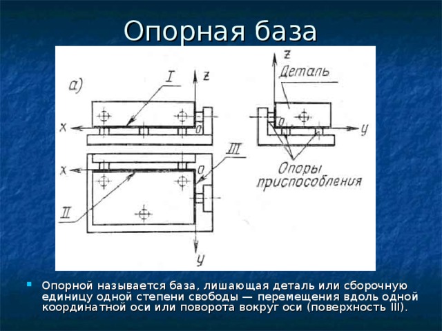 Опорной называется база, лишающая деталь или сборочную единицу одной степени свободы — перемещения вдоль одной коор­динатной оси или поворота вокруг оси (поверхность III ). 