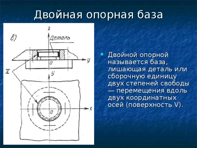 Двойная опорная база Двойной опорной называется база, лишающая деталь или сборочную единицу двух степеней свободы — перемещения вдоль двух координатных осей (поверхность V). 