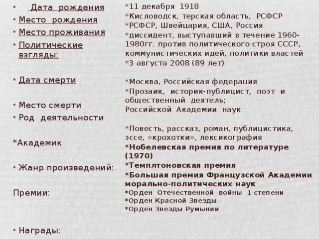 Дата рождения *11 декабря 1918 Место рождения Место проживания Политические взгляды: *Кисловодск, терская область, РСФСР *РСФСР, Швейцария, США, Россия *диссидент, выступавший в течение 1960-1980гг. против политического строя СССР, Дата смерти коммунистических идей, политики властей Место смерти Род деятельности *3 августа 2008 (89 лет) *Академик *Москва, Российская федерация *Прозаик, историк-публицист, поэт и общественный деятель; Российской Академии наук Жанр произведений: *Повесть, рассказ, роман, публицистика, эссе, «крохотки», лексикография Премии: *Нобелевская премия по литературе (1970) *Темплтоновская премия Награды: *Большая премия Французской Академии морально-политических наук *Орден Отечественной войны 1 степени *Орден Красной Звезды *Орден Звезды Румынии 