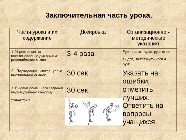 3aключительная часть урока. Части урока и их содержание Дозировка 1. Упражнения на восстановление дыхания и расслабление мышц. Организационно - методические указания 3-4 раза 2. Подведение итогов урока, выставление оценок. Руки вверх - вдох, руки вниз – выдох ,  встряхнуть ноги и руки. 30 сек 3. Выдача домашнего задания индивидуально каждому учащемуся  Указать на ошибки, отметить лучших. Ответить на вопросы учащихся 30 сек 
