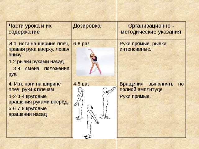 Части урока и их содержание Дозировка И.п. ноги на ширине плеч, правая рука вверху, левая внизу 1-2 рывки руками назад,  3-4 смена положения рук. Организационно - методические указания 6-8 раз 4. И.п. ноги на ширине плеч, руки к плечам 1-2-3-4 круговые вращения руками вперёд, 5-6-7-8 круговые вращения назад. Руки прямые, рывки интенсивные. 4-5 раз Вращения выполнять по полной амплитуде. Руки прямые. 