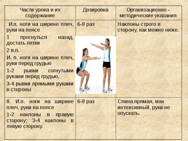 Части урока и их содержание Дозировка  И.п. ноги на ширине плеч, руки на поясе 1 прогнуться назад, достать пятки 2 и.п. И. п. ноги на ширине плеч, руки перед грудью 1-2 рывки согнутыми руками перед грудью, 3-4 рывки прямыми руками в стороны 6-8 раз 8. И.п. ноги на ширине плеч, руки на поясе 1-2 наклоны в правую сторону ; 3-4 наклоны в левую сторону. Организационно - методические указания 6-8 раз Наклоны строго в сторону, как можно ниже. Спина прямая, мах интенсивный, руки не опускать. 