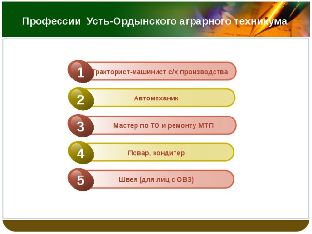 Профессии Усть-Ордынского аграрного техникума 1 Тракторист-машинист с/х производства Автомеханик 2 3 Мастер по ТО и ремонту МТП 4 Повар, кондитер 5 Швея (для лиц с ОВЗ) 