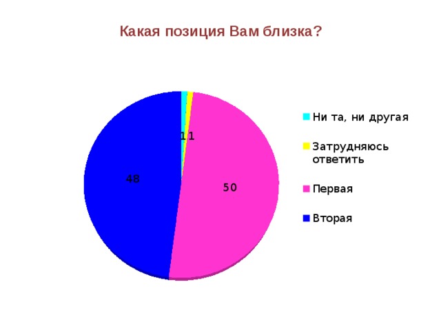 Какая позиция Вам близка? 