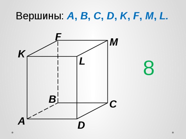 Вершины: A , B , C , D , K , F , M , L. F M K 8 L B C A D 