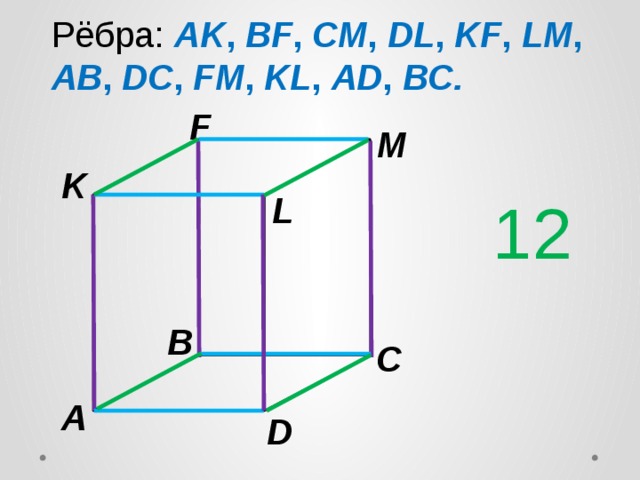 Рёбра: AK , BF , CM , DL , KF , LM , AB , DC , FM , KL , AD , BC. F M K L 12 B C A D 
