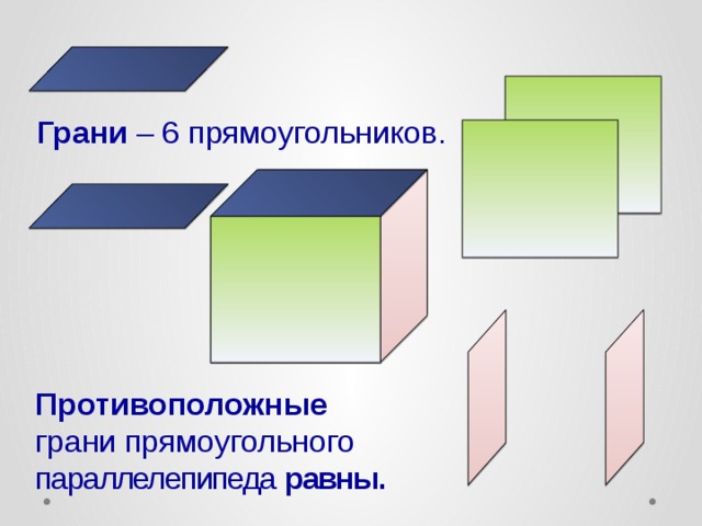 Грани – 6 прямоугольников. Противоположные грани прямоугольного параллелепипеда равны. 