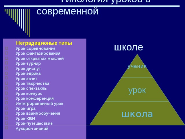 Т ипология уроков в современной школе Нетрадиционые типы  Урок-соревнование  Урок фантазирования  Урок открытых мыслей  Урок-турнир  Урок-диспут  Урок-эврика  Урок-зачет  Урок творчества  Урок спектакль  Урок конкурс  Урок конференция  Интегрированный урок  Урок-игра  Урок взаимообучения  Урок-КВН  Урок-путешествие  Аукцион знаний  ученик урок школа 