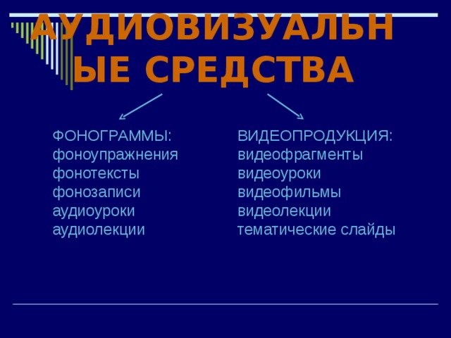 АУДИОВИЗУАЛЬНЫЕ СРЕДСТВА ФОНОГРАММЫ: фоноупражнения фонотексты фонозаписи аудиоуроки аудиолекции ВИДЕОПРОДУКЦИЯ: видеофрагменты видеоуроки видеофильмы видеолекции тематические слайды 