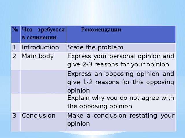 № Что требуется в сочинении 1  Рекомендации Introduction 2 State the problem Main body Express your personal opinion and give 2-3 reasons for your opinion Express an opposing opinion and give 1-2 reasons for this opposing opinion 3 Explain why you do not agree with the opposing opinion Conclusion Make a conclusion restating your opinion Структура эссе «Мое мнение» 