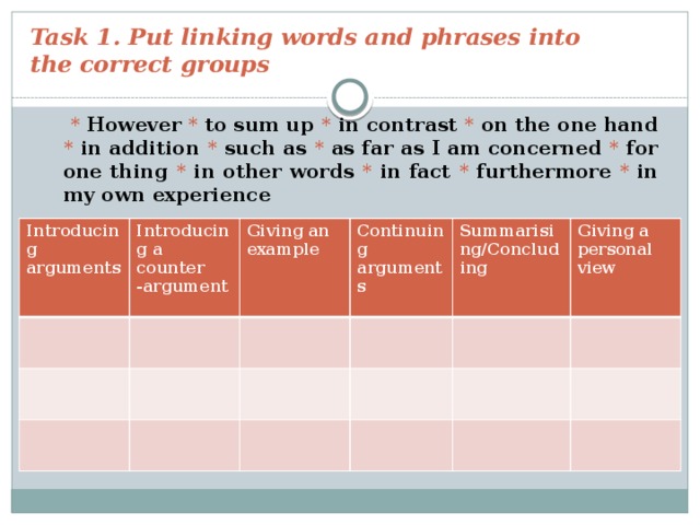 Task 1. Put linking words and phrases into  the correct groups    * However * to sum up * in contrast * on the one hand * in addition * such as * as far as I am concerned * for one thing * in other words * in fact * furthermore * in my own experience Introducing arguments Introducing a counter -argument  Giving an example Continuing arguments  Summarising/Concluding Giving a personal view  