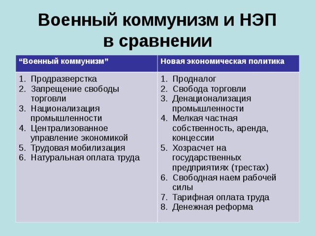 Военный коммунизм и НЭП  в сравнении “ Военный коммунизм ” Новая экономическая политика Продразверстка Запрещение свободы торговли Национализация промышленности Централизованное управление экономикой Трудовая мобилизация Натуральная оплата труда Продналог Свобода торговли Денационализация промышленности Мелкая частная собственность, аренда, концессии Хозрасчет на государственных предприятиях (трестах) Свободная наем рабочей силы Тарифная оплата труда Денежная реформа 