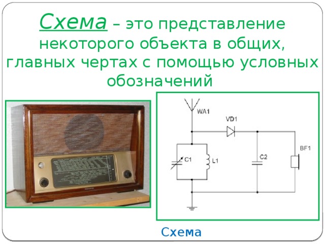 Схема – это представление некоторого объекта в общих, главных чертах с помощью условных обозначений   Схема радиоприемника 