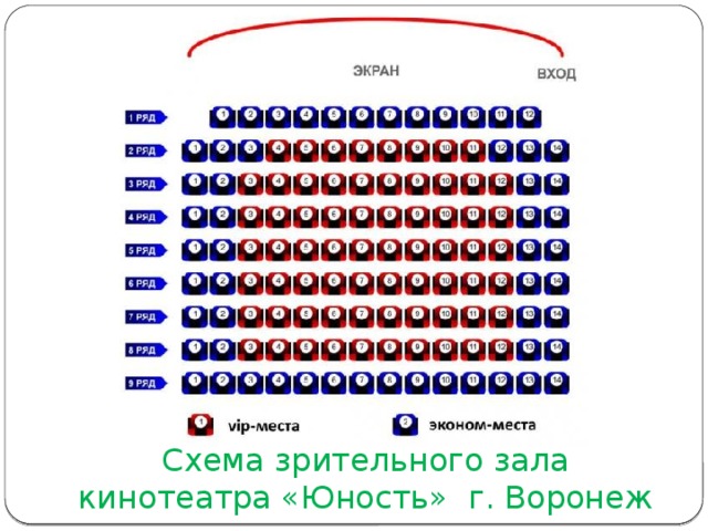 Схема зрительного зала кинотеатра «Юность» г. Воронеж 