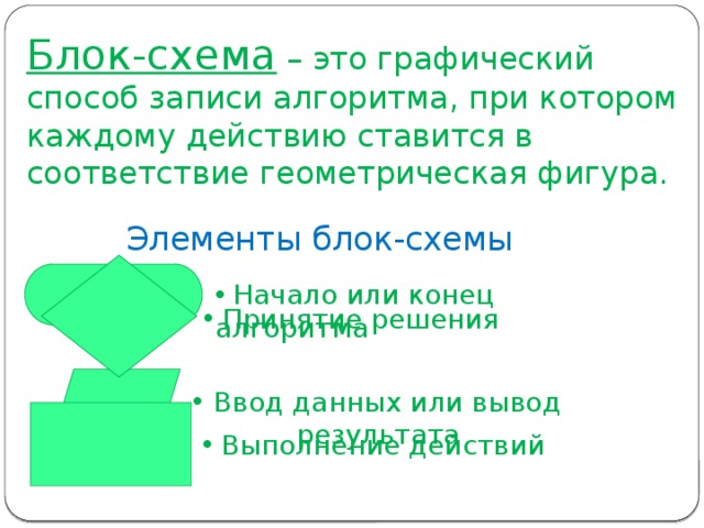 Блок-схема – это графический способ записи алгоритма, при котором каждому действию ставится в соответствие геометрическая фигура. Элементы блок-схемы  Начало или конец алгоритма  Принятие решения  Ввод данных или вывод результата  Выполнение действий 