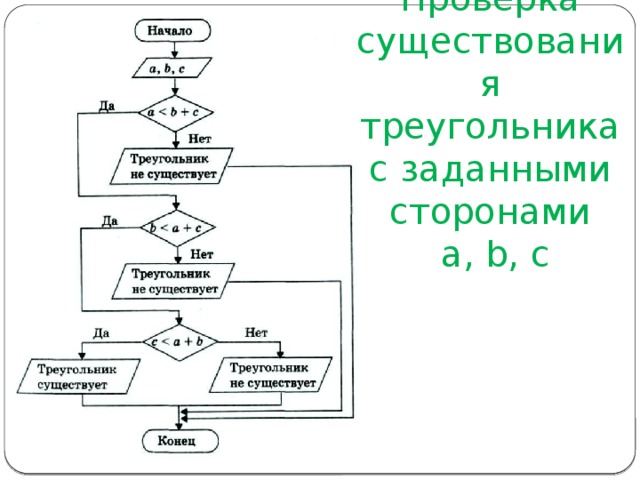 Проверка существования треугольника с заданными сторонами  a, b, c 