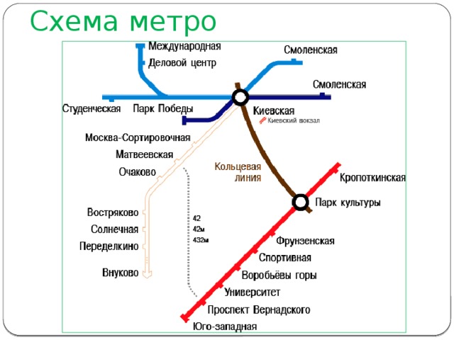 Схема метро 