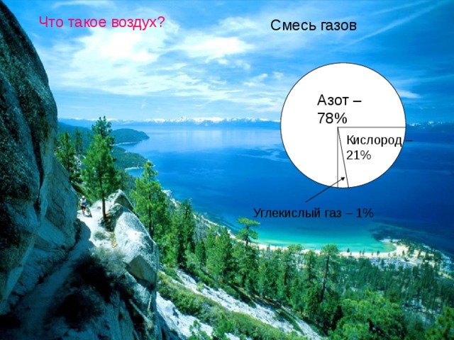 Что такое воздух? Смесь газов Азот – 78% Кислород – 21% Углекислый газ – 1% 