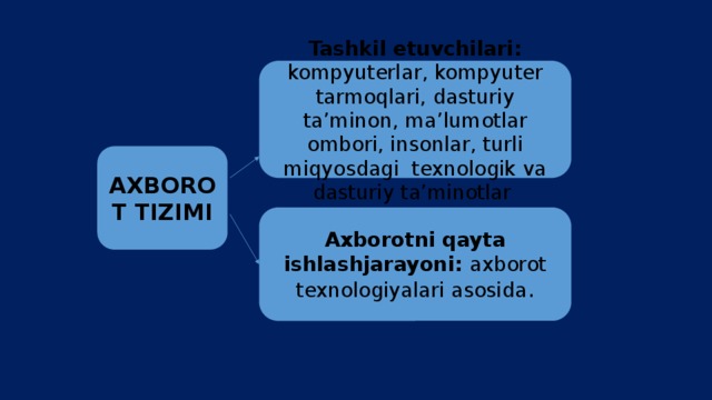 Tashkil etuvchilari: kompyuterlar, kompyuter tarmoqlari, dasturiy ta’minon, ma’lumotlar ombori, insonlar, turli miqyosdagi texnologik va dasturiy ta’minotlar AXBOROT TIZIMI Axborotni qayta ishlashjarayoni: axborot texnologiyalari asosida . 