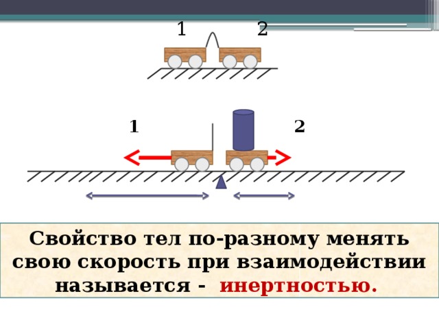 1 2 1 2 Свойство тел по-разному менять свою скорость при взаимодействии называется - инертностью. 