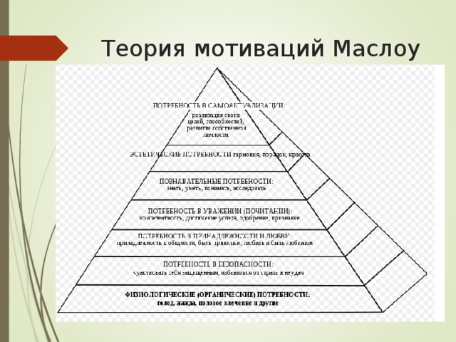 Теория мотиваций Маслоу 