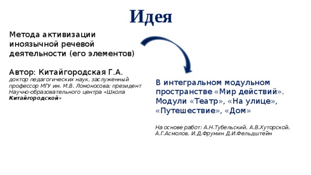 Идея Метода активизации иноязычной речевой деятельности (его элементов) Автор: Китайгородская Г.А. доктор педагогических наук, заслуженный профессор МГУ им. М.В. Ломоносова; президент Научно-образовательного центра «Школа Китайгородской » В интегральном модульном пространстве «Мир действий». Модули «Театр», «На улице», «Путешествие», «Дом» На основе работ: А.Н.Тубельский, А.В.Хуторской, А.Г.Асмолов, И.Д.Фрумин Д.И.Фельдштейн  