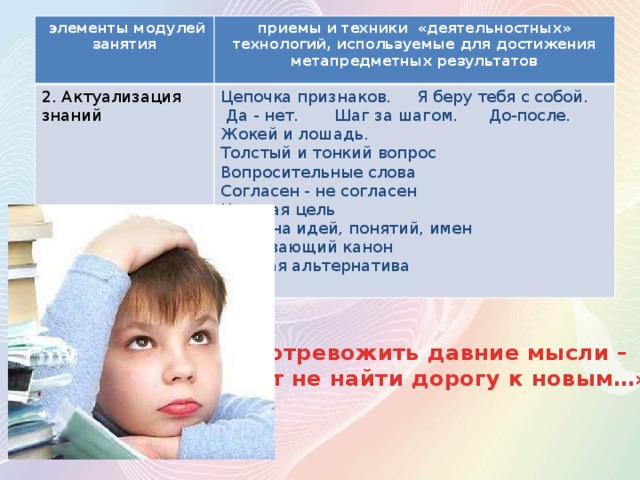  элементы модулей занятия приемы и техники «деятельностных» технологий, используемые для достижения метапредметных результатов 2. Актуализация знаний Цепочка признаков. Я беру тебя с собой.   Да - нет. Шаг за шагом. До-после. Жокей и лошадь. Толстый и тонкий вопрос Вопросительные слова Согласен - не согласен Игровая цель Корзина идей, понятий, имен Развивающий канон Ложная альтернатива «Не потревожить давние мысли – значит не найти дорогу к новым…» 