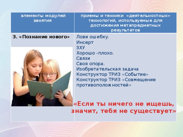  элементы модулей занятия приемы и техники «деятельностных» технологий, используемые для достижения метапредметных результатов 3. «Познание нового» Лови ошибку. Инсерт ЗХУ Хорошо -плохо. Связи Своя опора. Изобретательская задача Конструктор ТРИЗ «Событие» Конструктор ТРИЗ «Совмещение противоположностей»  «Если ты ничего не ищешь,  значит, тебя не существует» 