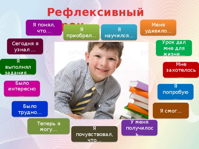 Рефлексивный экран Я понял, что… Меня удивило… Я приобрел… Я научился… Сегодня я узнал … Урок дал мне для жизни… Я выполнял задания… Мне захотелось… Было интересно… Я попробую… Было трудно… Я смог… Теперь я могу… У меня получилось… Я почувствовал, что…  