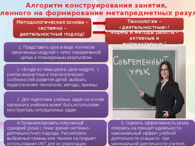 Алгоритм конструирования занятия, направленного на формирование метапредметных результатов Методологическая основа – системно – деятельностный подход! Технологии – «деятельностные»! Формы и методы работы – активные и интерактивные !   1. Представить урок в виде логически законченных модулей с четко определенной целью и планируемым результатом 2. Исходя из темы урока, цели модуля,  с учетом возрастных и психологических особенностей развития детей, выбрать педагогические технологии, методы, приемы. 3. Для подготовки учебных задач на основе материала учебника может быть использован конструкторы ситуационных задач 4.Проанализировать полученный сценарий урока с точки зрения системно-деятельностного подхода. Рассмотреть выбранные приемы или техники на предмет использования ИКТ для их реализации. 5. Оценить эффективность урока, опираясь на принцип идеальности: максимальный эффект учебной деятельности учащихся   при минимальной деятельности учителя. 