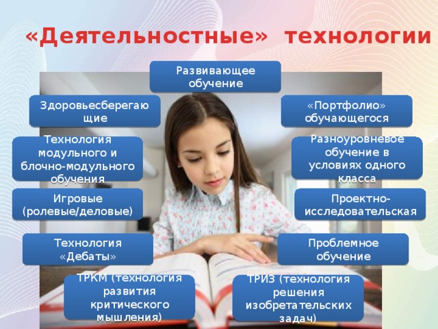«Деятельностные» технологии Развивающее обучение Здоровьесберегающие «Портфолио» обучающегося Технология модульного и блочно-модульного обучения Разноуровневое обучение в условиях одного класса Игровые (ролевые/деловые) Проектно-исследовательская Технология «Дебаты» Проблемное обучение ТРКМ (технология развития критического мышления) ТРИЗ (технология решения изобретательских задач) 