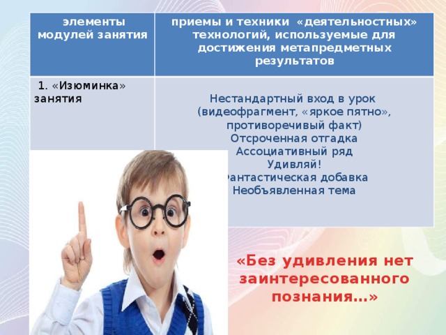  элементы модулей занятия приемы и техники «деятельностных» технологий, используемые для достижения метапредметных результатов   1. «Изюминка» занятия Нестандартный вход в урок (видеофрагмент, «яркое пятно», противоречивый факт) Отсроченная отгадка Ассоциативный ряд Удивляй! Фантастическая добавка Необъявленная тема  «Без удивления нет  заинтересованного познания…» 