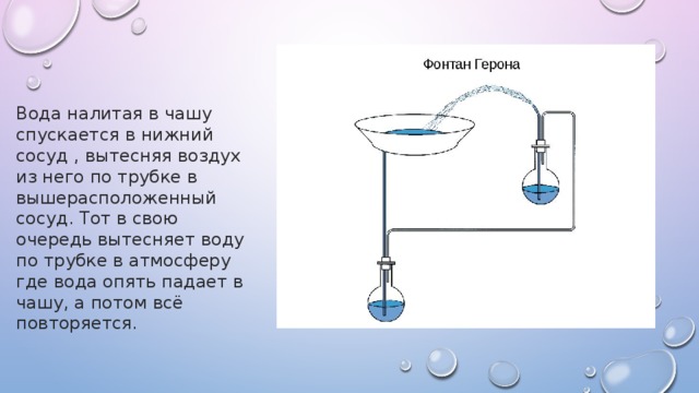 Вода налитая в чашу спускается в нижний сосуд , вытесняя воздух из него по трубке в вышерасположенный сосуд. Тот в свою очередь вытесняет воду по трубке в атмосферу где вода опять падает в чашу, а потом всё повторяется. 