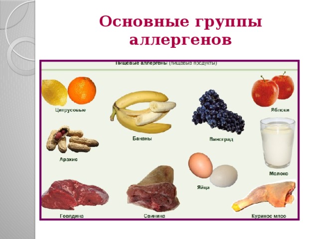 Основные группы аллергенов 