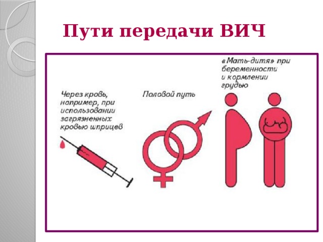 Пути передачи ВИЧ 