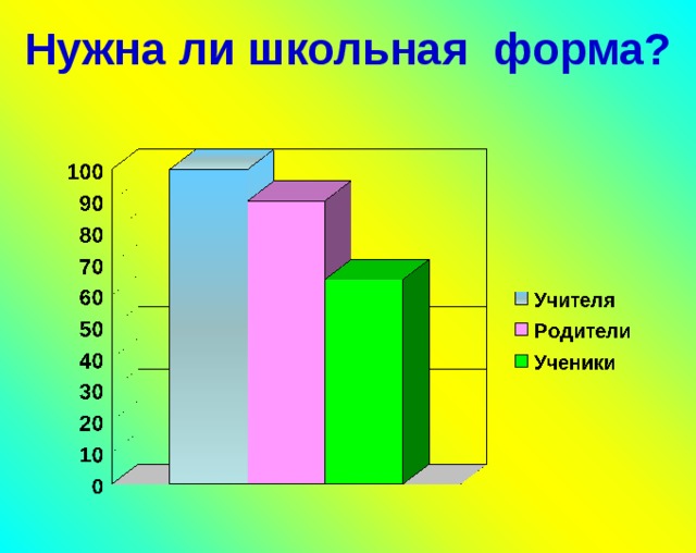 Нужна ли школьная форма? 