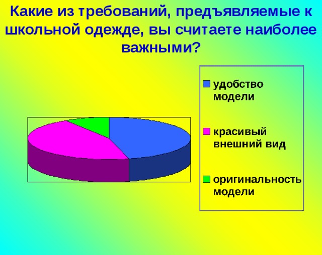 Какие из требований, предъявляемые к школьной одежде, вы считаете наиболее важными? 