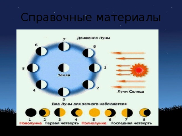 Справочные материалы 