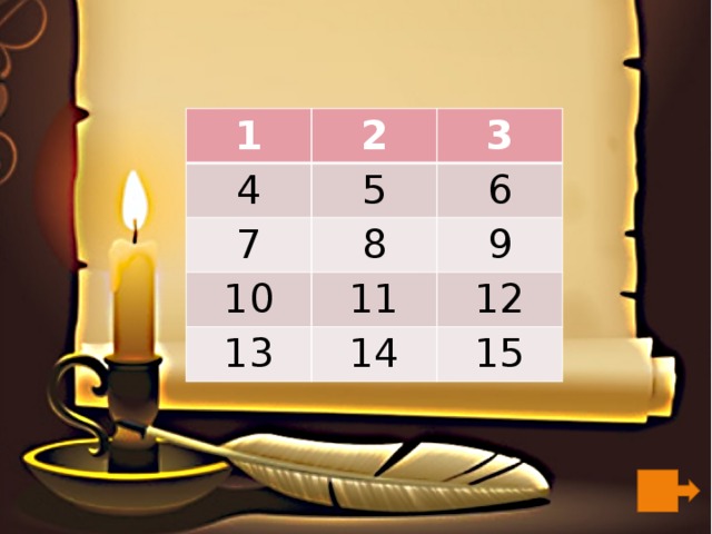 1 2 4 3 5 7 6 8 10 9 11 13 12 14 15 