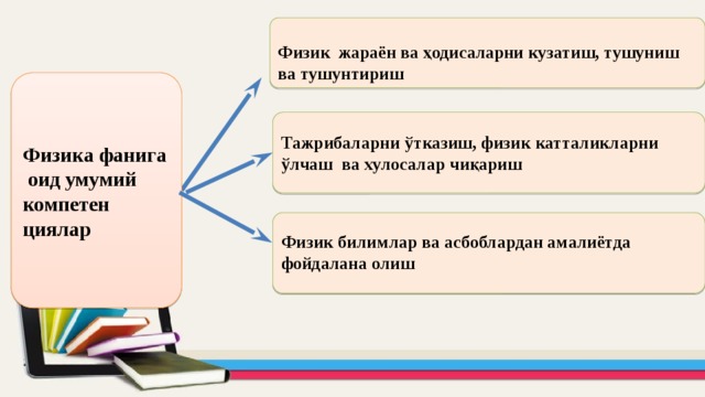 Физик жараён ва ҳодисаларни кузатиш, тушуниш ва тушунтириш  Физика фанига оид умумий компетен циялар  Тажрибаларни ўтказиш, физик катталикларни ўлчаш ва хулосалар чиқариш  Физик билимлар ва асбоблардан амалиётда фойдалана олиш 
