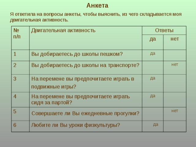 Анкета Я ответила на вопросы анкеты, чтобы выяснить, из чего складывается моя двигательная активность. № п/п Двигательная активность Ответы 1 2 да Вы добираетесь до школы пешком? 3 Вы добираетесь до школы на транспорте? да нет 4 На перемене вы предпочитаете играть в подвижные игры?  нет да На перемене вы предпочитаете играть сидя за партой? 5 да Совершаете ли Вы ежедневные прогулки?  6 Любите ли Вы уроки физкультуры? нет  да 