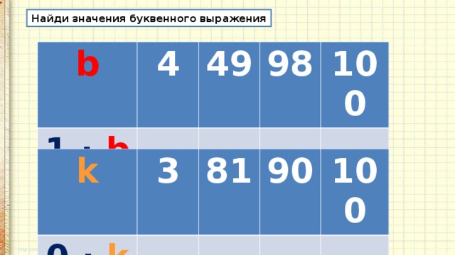 Найди значения буквенного выражения b 4 1 · b 49 98 100 k 0 · k 3 81 90 100 